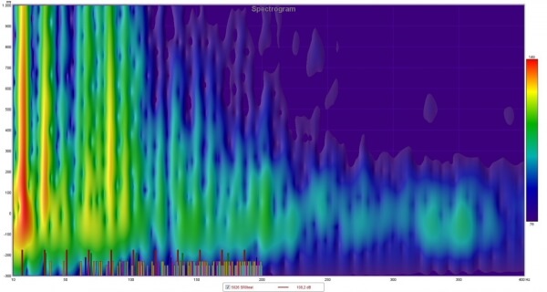 spectrogram galm per frequentie en intensiteit